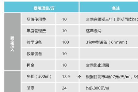 快捷费是什么费用