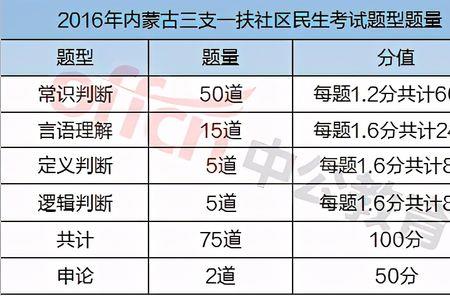 公基考数量吗