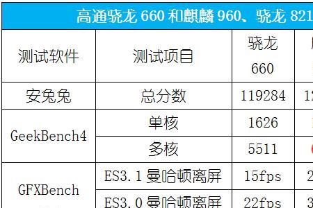 骁龙660的产地