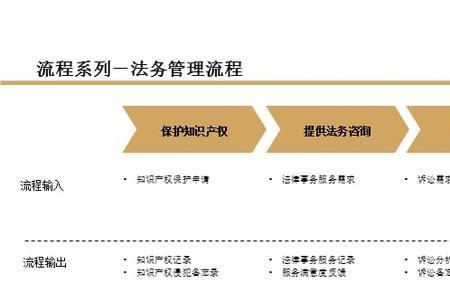 公司法务怎么称呼