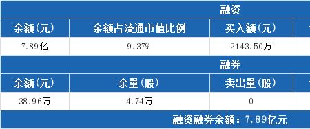 融券卖出一般是主动卖出吗