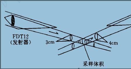 市场能见度如何判断