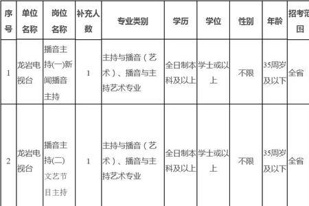 县城旅游局事业编待遇