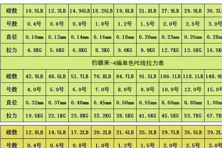 0.8碳素线相当于几号尼龙线