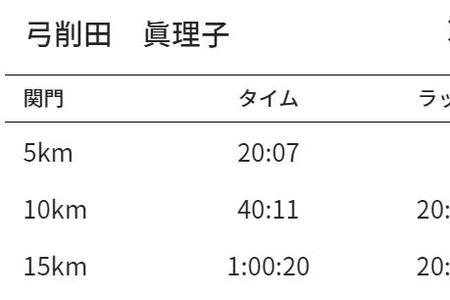 配速415跑全马要多少时间
