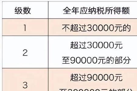 得赞成票率是怎样计算