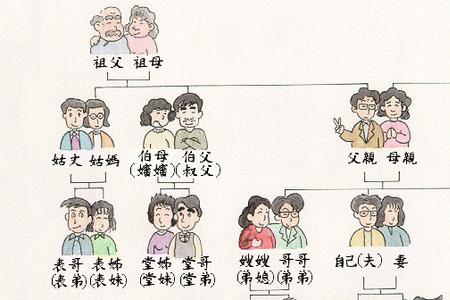 父亲以上的辈分怎么称呼