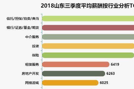 薪资5-8k是什么意思