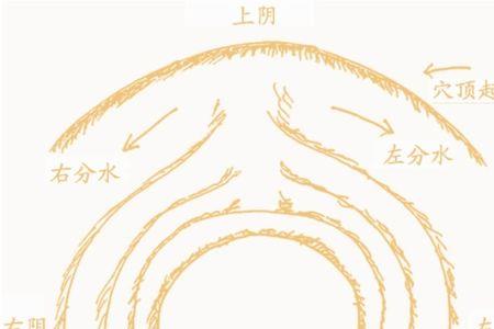 阴阳地理从哪里学起