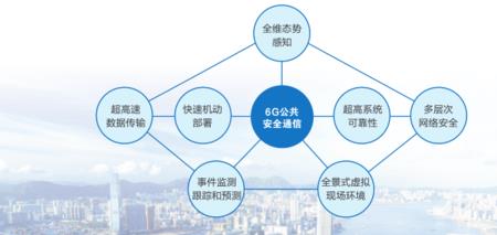 大唐移动终面后多久有结果