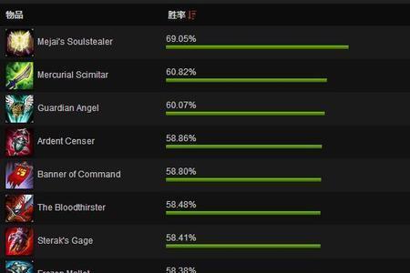 lol0胜率是干嘛的
