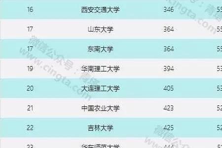 为什么湖北理工排名低