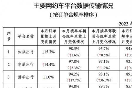 南昌网约车公司排名