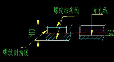刨面线是粗还是细