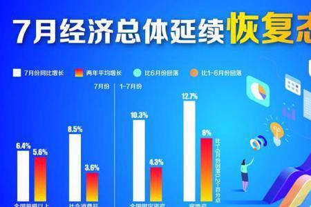 货币保供什么意思