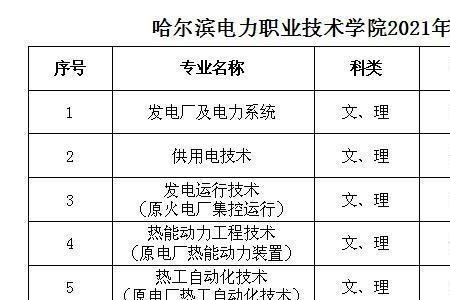 山西电力职业学院单招专业