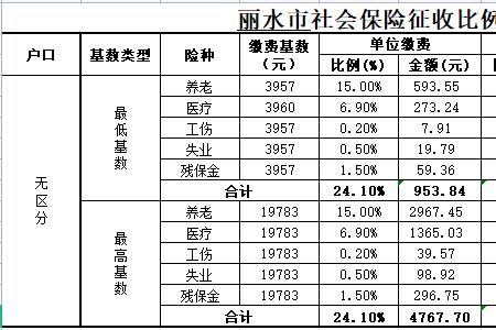 江苏最低缴费基数是怎么来的