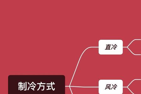 三大制冷方式