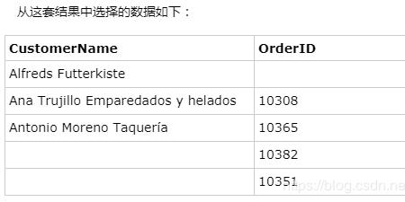 sql语句连接的关键字
