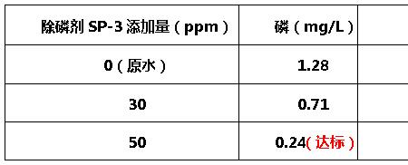 溶氧单位ppm和mgl有什么不同
