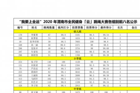 35岁跳绳标准成绩