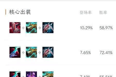 男枪加攻速有用吗