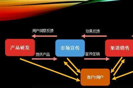 售后的本质