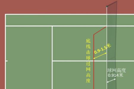 开边线球防守方要离1米远吗