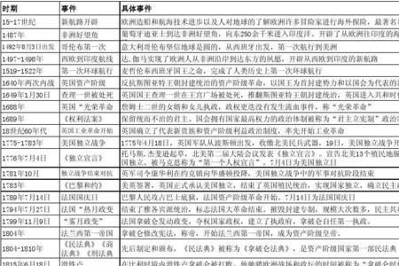 人类历史和世界历史的区别
