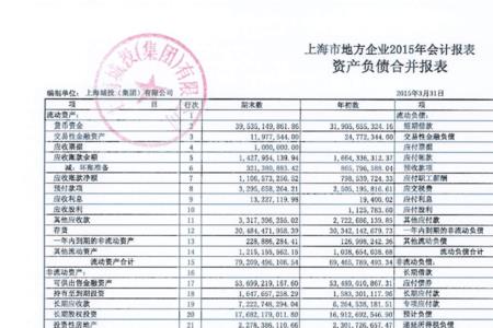 财务报表季报要怎么填