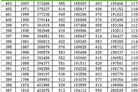 山东高考508是几本