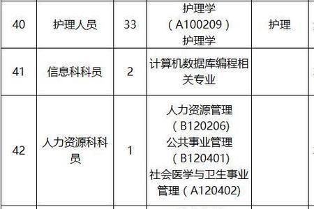 护士资格证职务名称
