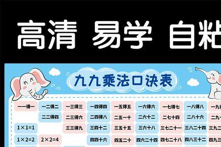 乘法口诀10秒钟背完快一点的