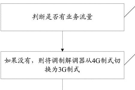 专线多个ip分配方案