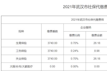 武汉社保可以家人共享吗