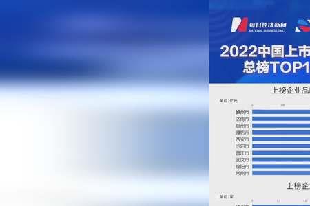 top前十什么意思
