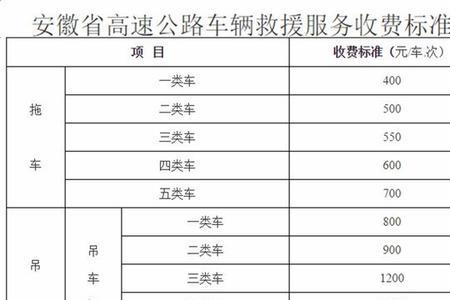 快递拖车费是什么意思