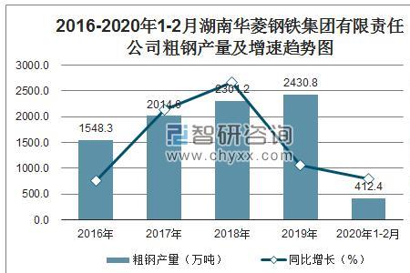 湖南钢铁集团待遇