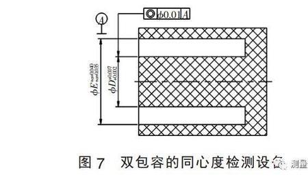 两个圆同心度计算方法