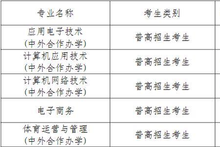 金肯职业技术学院怎么报名