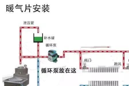 曼瑞德循环泵怎么排气
