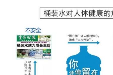 净水器的水和纯净水的区别