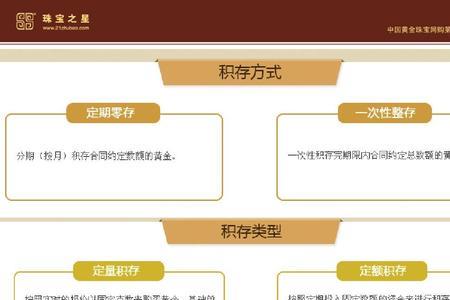 贵金属积存赎回什么意思