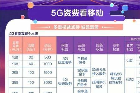 中国移动168元套餐有多少流量