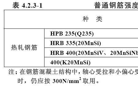 hpb300钢筋什么意思
