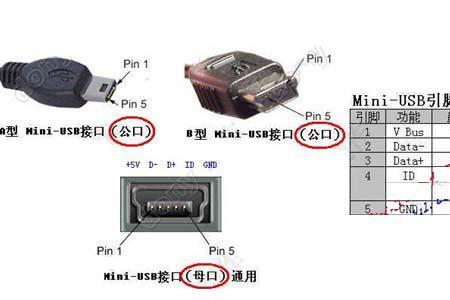 USB作用