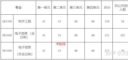 比复试线高五分算低吗