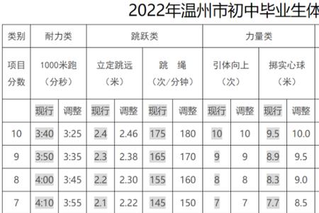 2023福州中考体育项目有哪些