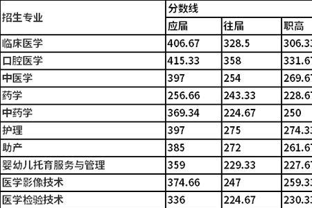 杭州单招一般多少分能过