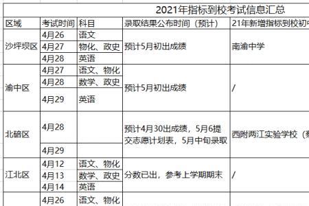 重庆指标到校可以填几个学校